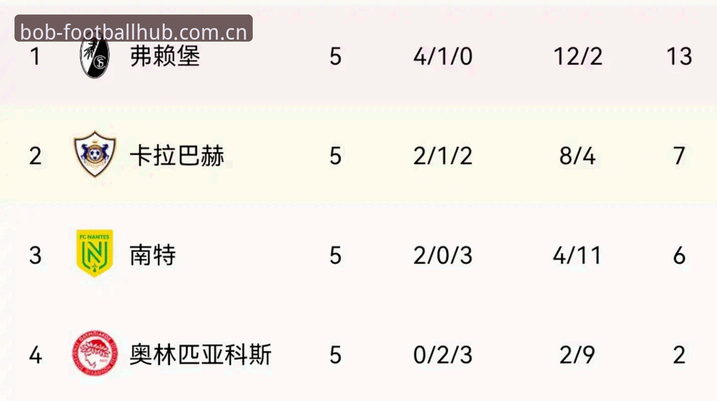 维拉3-0弗赖堡：当“实验”兑现成奖杯——欧联决赛实用复盘指南